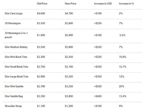 dior products price list|dior clothing prices.